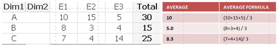 Pivot Table - Average field.png